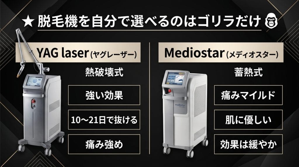 ① 脱毛機を自分で選べるのはゴリラだけアイキャッチ画像
