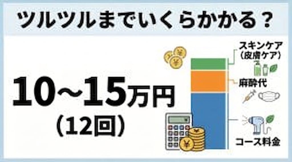 ツルツルまでいくらかかる？アイキャッチ画像