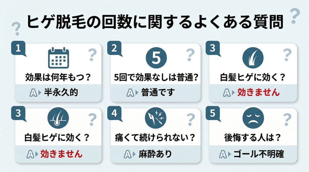 ヒゲ脱毛の回数に関するよくある質問アイキャッチ画像